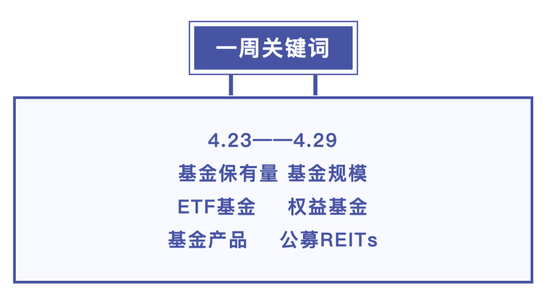 基金一周大事件：持仓大曝光！“专业买手”最爱这些基金！更有基金保有量前50强重磅出炉！