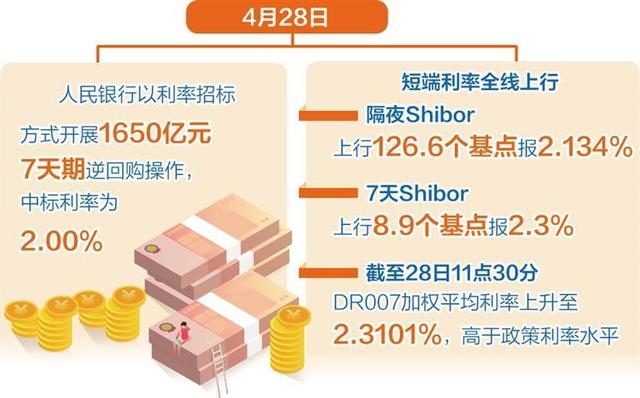 央行开启加量逆回购操作——资金面运行平稳