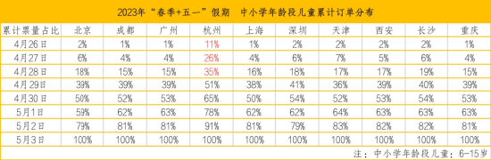 梁建章：建议推广灵活休假和春秋假制度