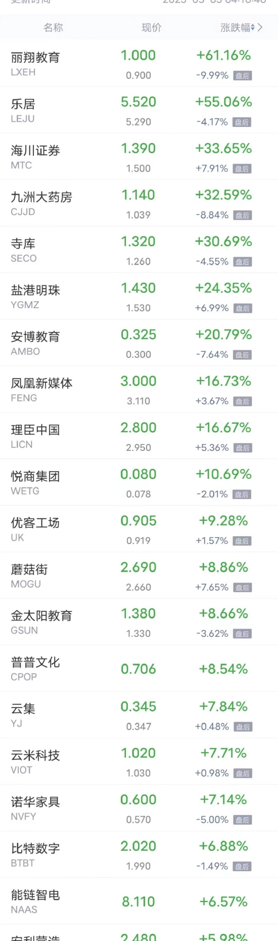 周二热门中概股多数下跌 哔哩哔哩跌超7%，爱奇艺、拼多多跌超6%