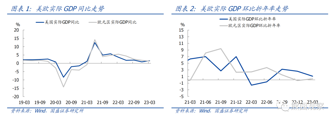 国盛证券：五一大事8大看点 预期差不少