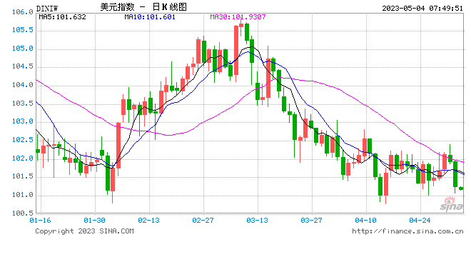 美联储FOMC声明及主席鲍威尔新闻发布会要点