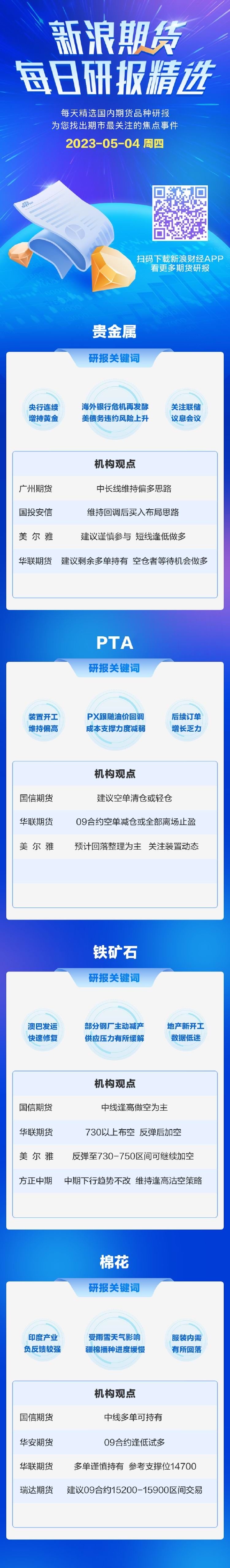 新浪期货今日期货研报精选（2023.05.04）