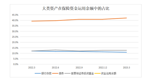 上市险企一季度投资业绩“开门红”，下一步会怎么投？