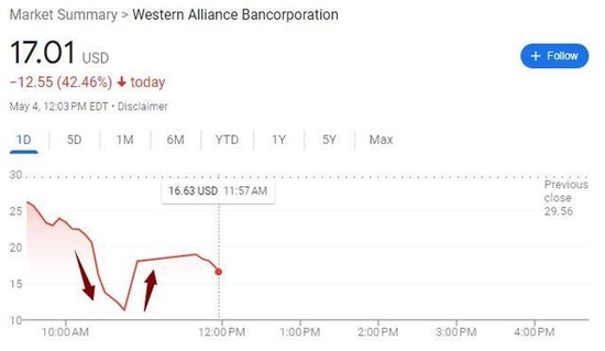 报道“无耻、不负责任”！阿莱恩斯西部银行还击：考虑一切法律选择