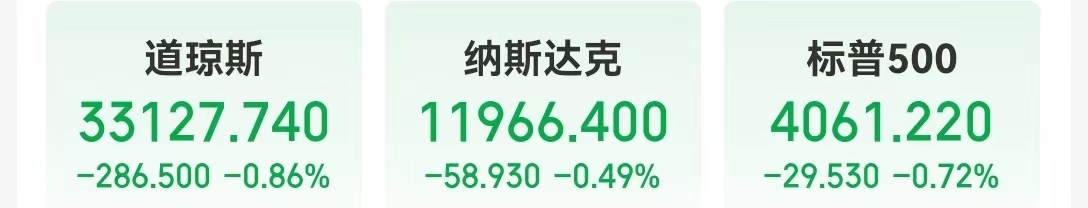 美国银行股又崩了，最惨暴跌超50%！美国参议院听证会：管理不善是主因