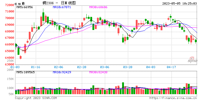 光大期货有色金属类日报：铜短期建议偏谨慎操作