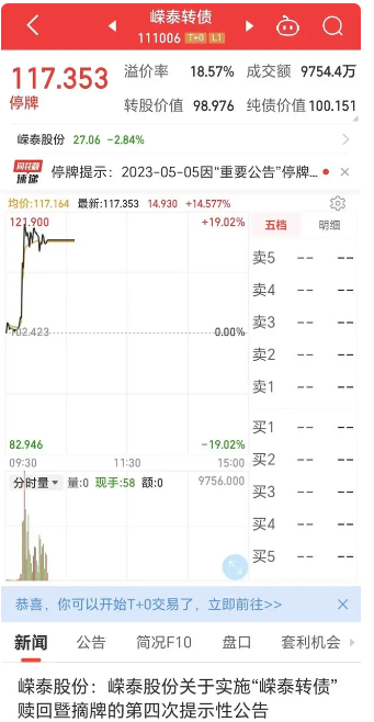 突发！已停止交易的嵘泰转债大涨17%，上交所紧急回应