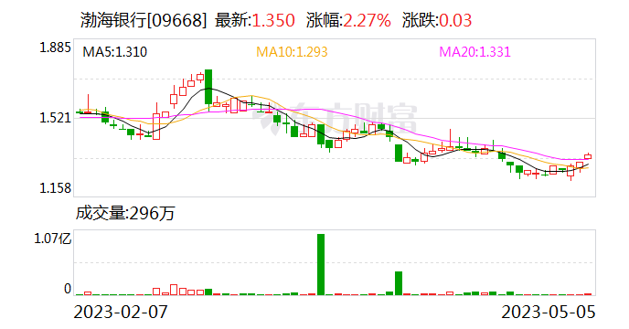 100万存款3年利息少9000元 又有银行宣布：下调！