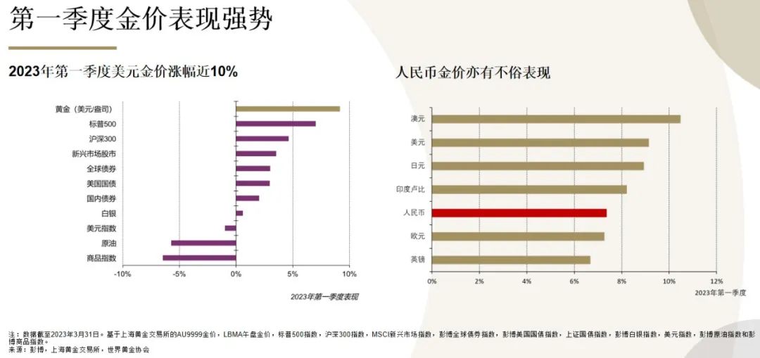 2080美元/盎司，刷新历史！火线解读→