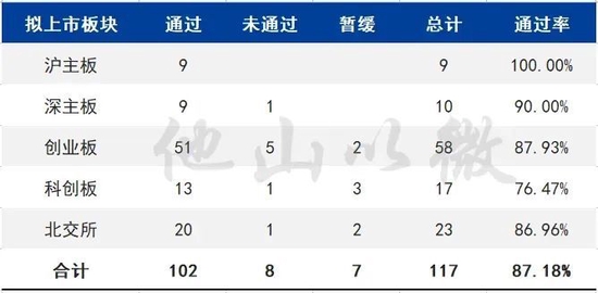 今年8家IPO被否企业案例分析，都涉及哪些问题？