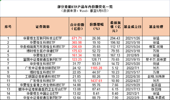 最牛激增14倍！这类基金彻底火了