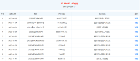 自曝违规担保的“三盛系”，拖累了多少金融机构？