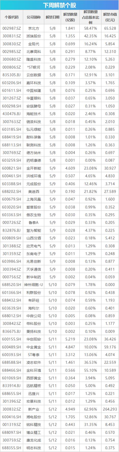 4月CPI、PPI等数据将公布，这些投资机会最靠谱