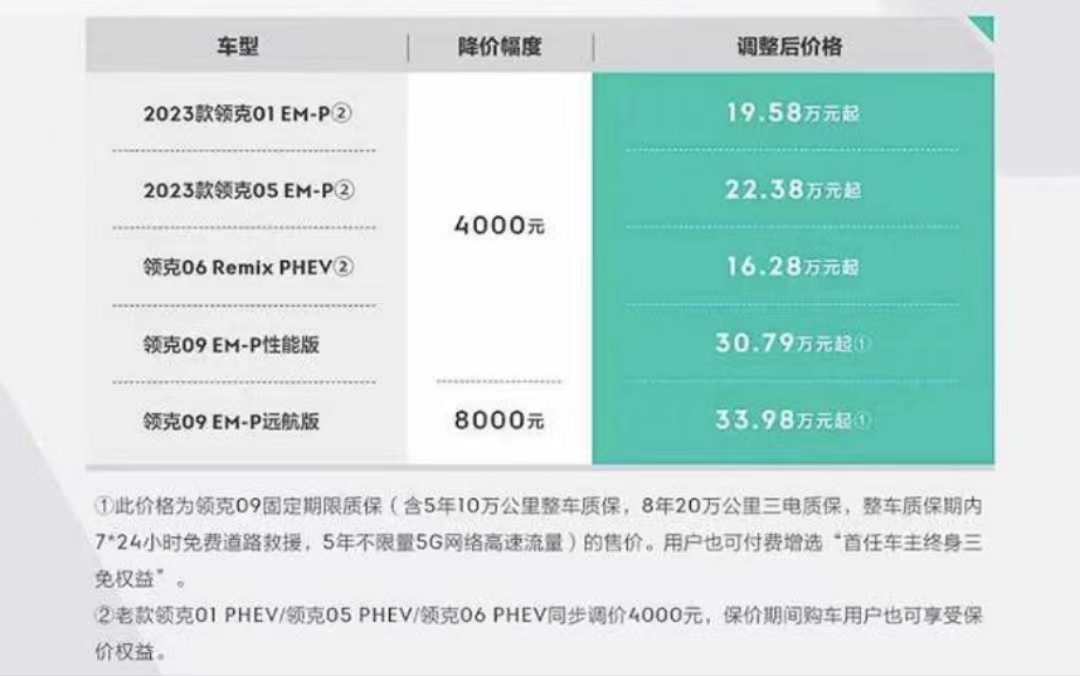 回暖信号拉响？特斯拉涨价后，这家车企降价