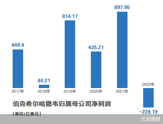 巴菲特在“投资界春晚”说了什么