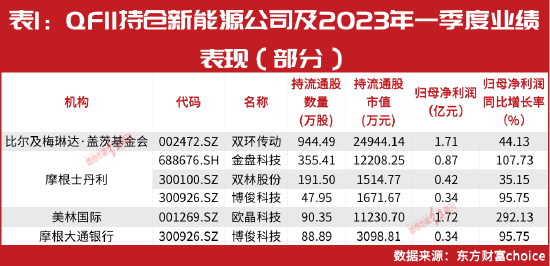 比尔·盖茨2.5亿新建仓曝光！“中东富豪”操盘多只医药股！万亿巨头高盛 美林同进一只AI概念股