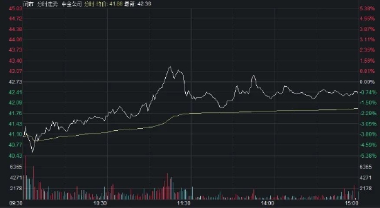 多只券商股遭减持套现，什么信号？