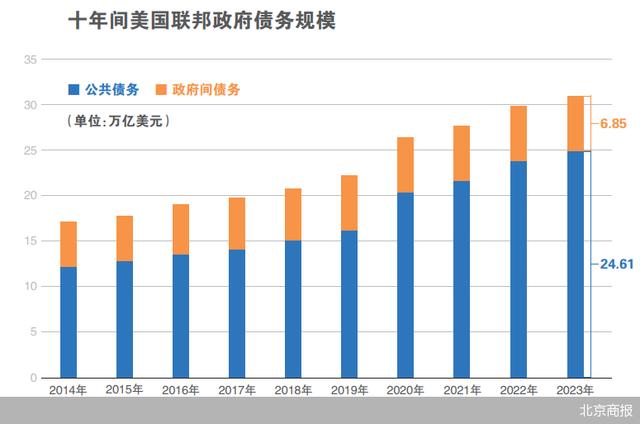 美国债务无解