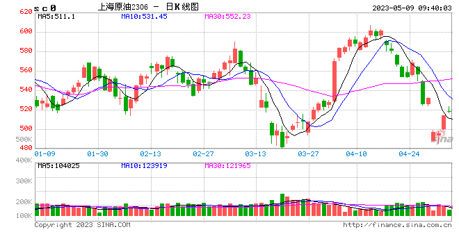 光大期货能源化工类日报：谨慎对待原油反弹力度和节奏