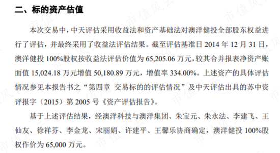 清仓骨折卖主业，转型All in大健康，澳洋健康：资产减值+连年亏损，披星戴帽在路上