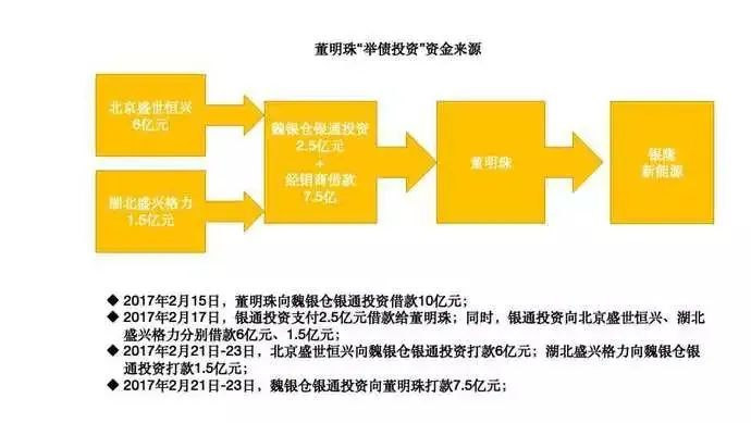 格力背后的秘密账本：董明珠欠了谁的钱？