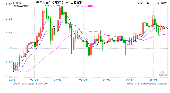 意外！人民币来到7门前 稳住，过了二季度或有转机