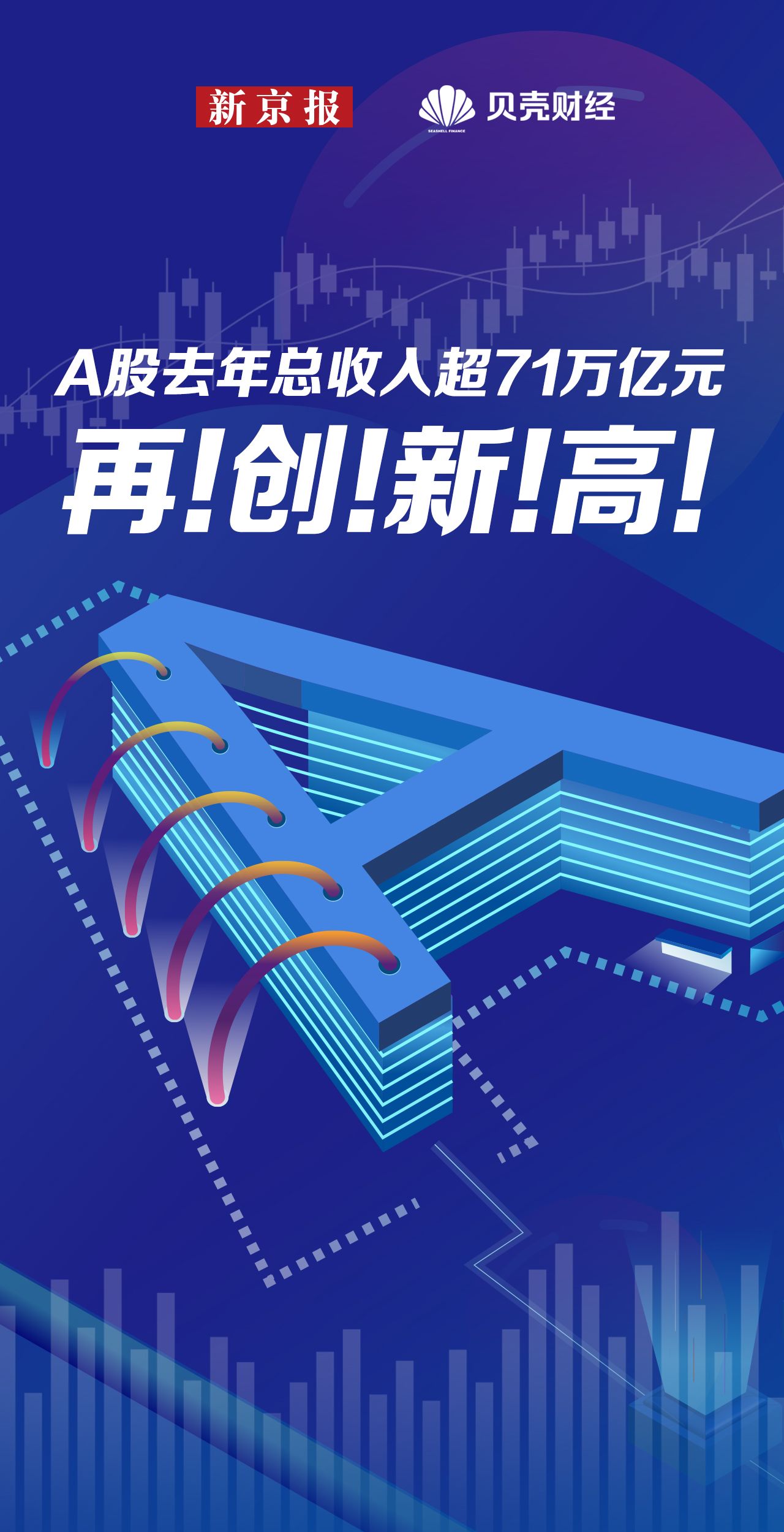 2022年A股总收入再创新高 工商银行成“利润王”