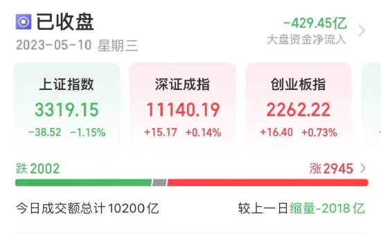 史上最严国六b来了，7月起全国全面实施！概念龙头20cm涨停，高增长潜力股仅6只