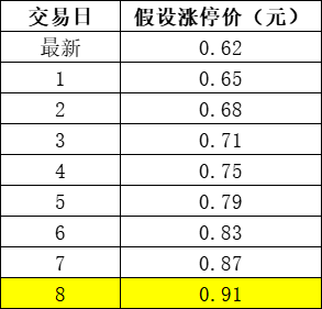 13万股民懵了！30年巨变，这只股票和转债“锁定退市”！连拉八涨停也没用......