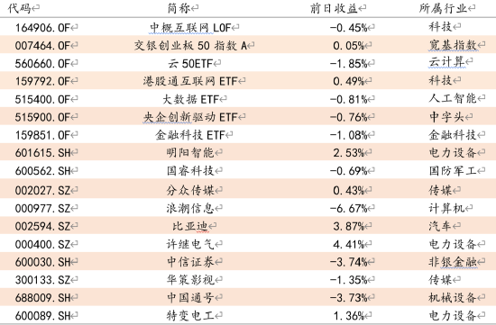 方证视点：利率回落利好大盘 大小共振条件成熟