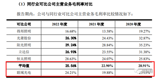 100%靠ODM代工9成收入还来自境外，联域光电大客户集中风险已显现