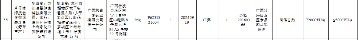 片仔癀原董事长与质量副总同日被查，年内产品曾两度遭通报