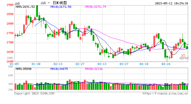 光大期货：5月12日金融日报