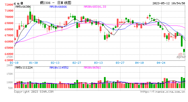 光大期货：5月12日有色金属日报