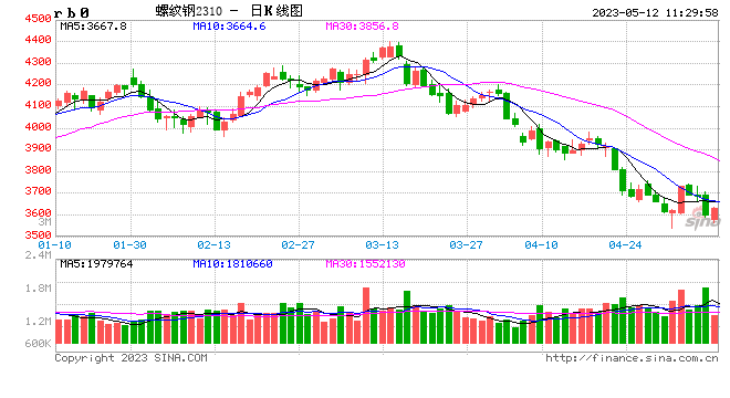 黑色金属：钢厂复产再起，钢价维持低位震荡走势