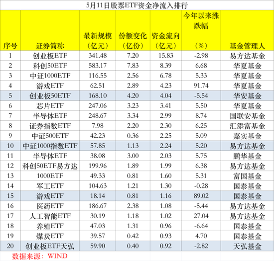 越跌越买！猛吸金260亿，万亿板块要火？