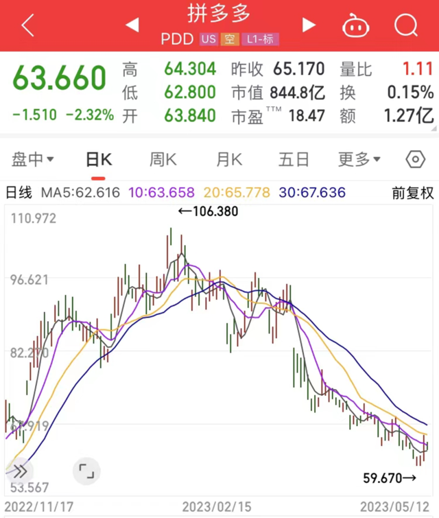 超百亿！景林美股集齐“爆款”：新东方、拼多多，英伟达、微软都在册