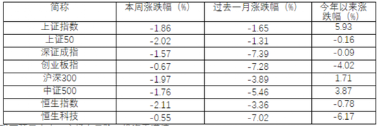 历史罕见！220亿资金抄底股票ETF