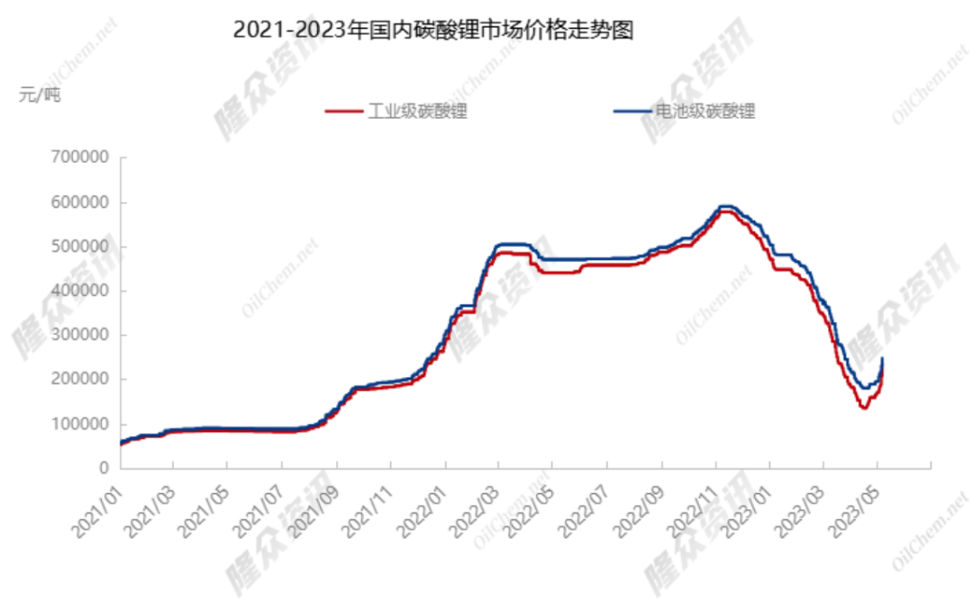 大手笔！两大锂业巨头同日宣布投建项目，释放什么信号？