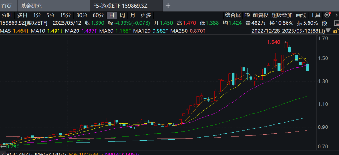 超850亿！资金疯狂买入，罕见大加仓来了