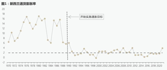 为什么要坚持2%的通胀目标