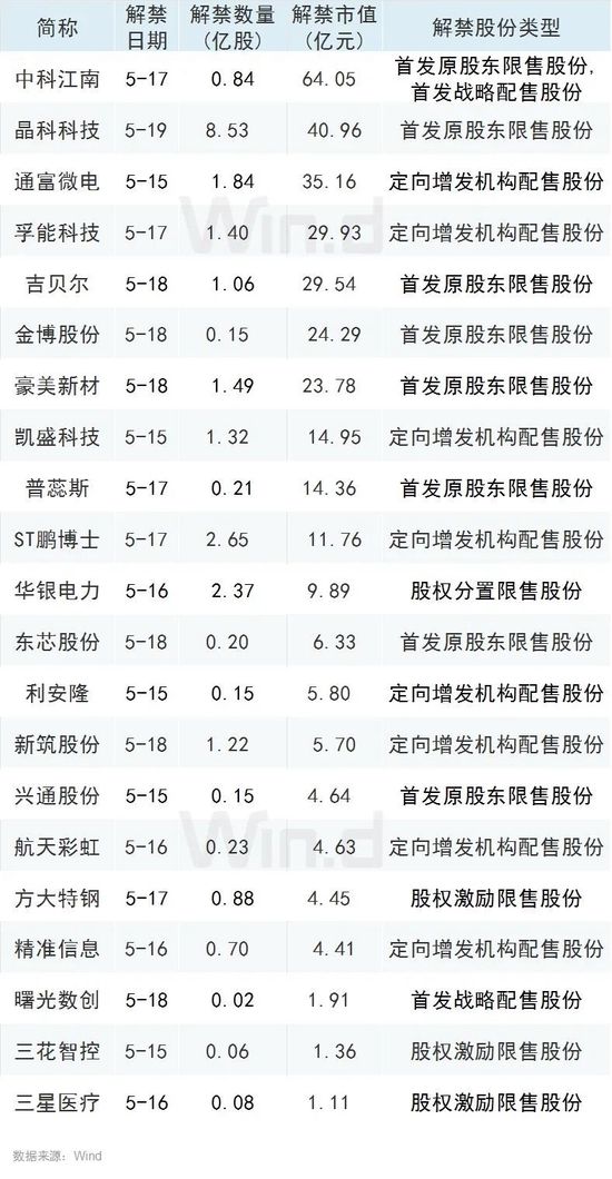 本周操盘攻略：热点轮换继续，业绩驱动望回归