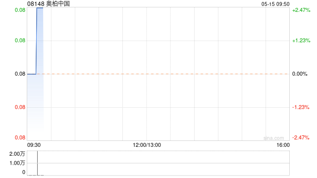 奥栢中国发布一季度业绩 股东应占溢利54.9万港元同比增长128.75%