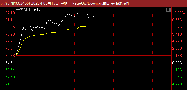 超3400只股下跌！罕见，千亿赛道巨头逆势冲击涨停！