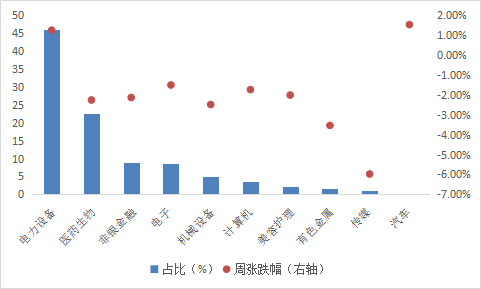 华安基金：新能源估值修复，创业板50指数上涨0.46%