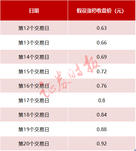 5年造假480亿！又一A股公司锁定面值退市 超4万股东踩雷