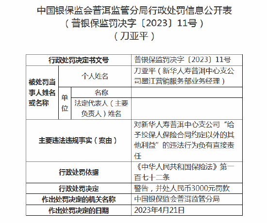 涉及虚假宣传、给予投保人约定以外利益 新华保险两名员工被处罚