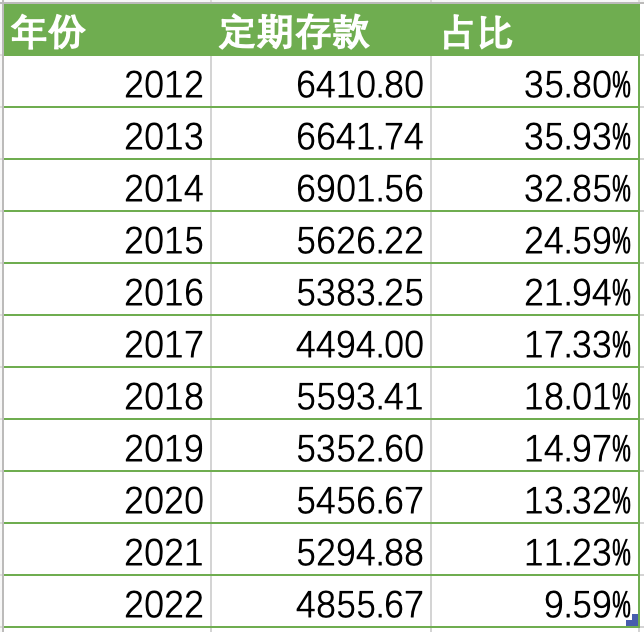 低利率来袭 增额终身寿险咨询量显著增加