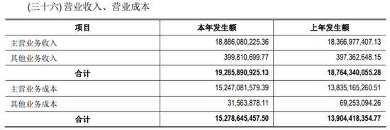 千亿梦断、毛利率创新低！老牌渝派房企华宇集团2022年“增收不增利”